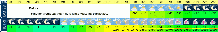 vreme
