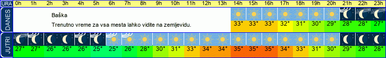 vreme