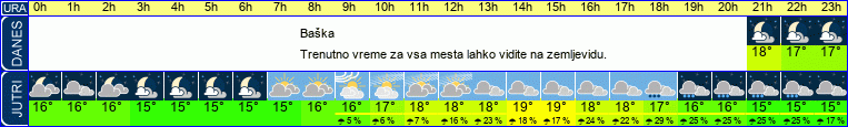 vreme