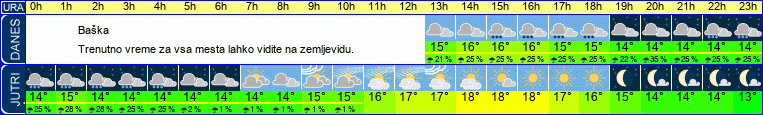 vreme