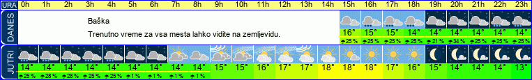 vreme