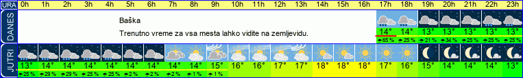 vreme