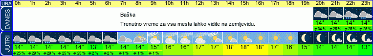 vreme