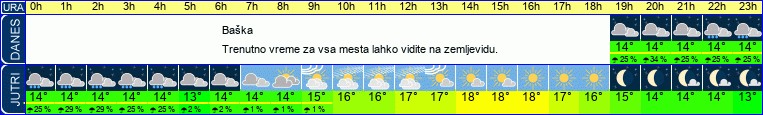 vreme