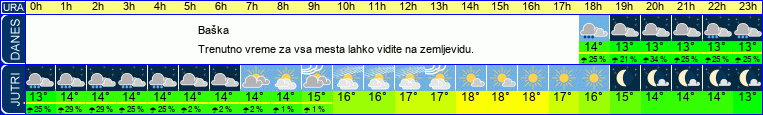 vreme