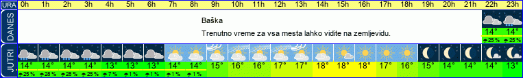 vreme