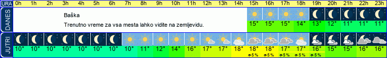 vreme