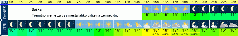 vreme