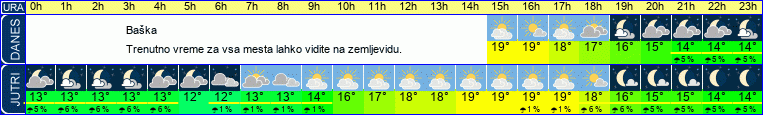 vreme