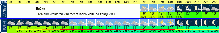 vreme