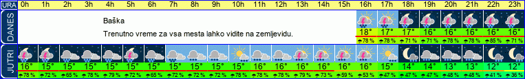vreme