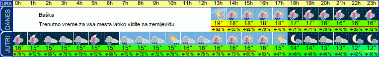 vreme
