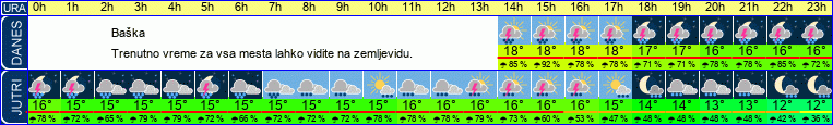 vreme
