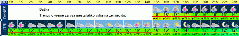 vreme