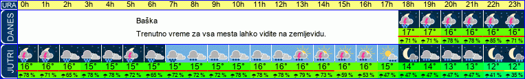 vreme