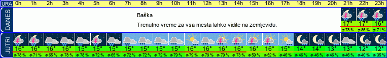vreme