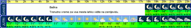 vreme