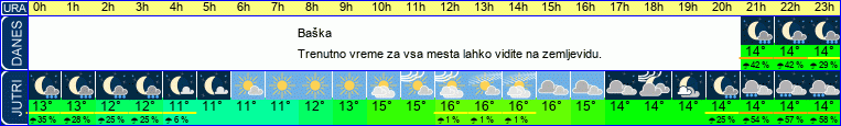vreme