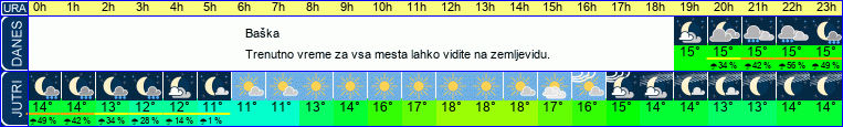 vreme