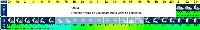 vreme