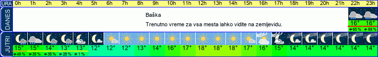 vreme