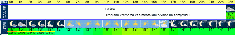 vreme
