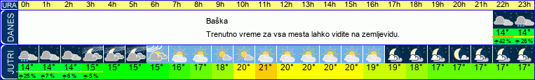 vreme