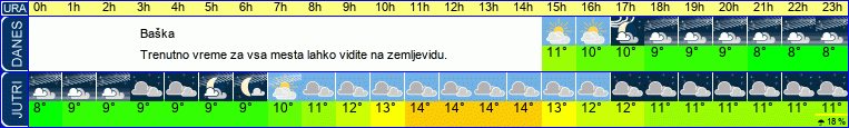 vreme