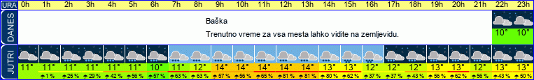 vreme