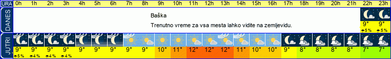 vreme