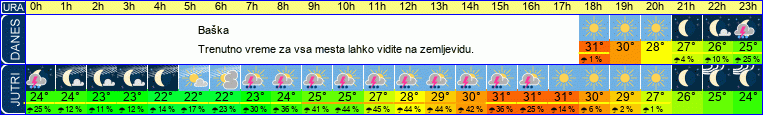 vreme