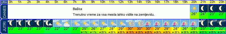 vreme