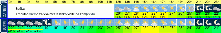 vreme