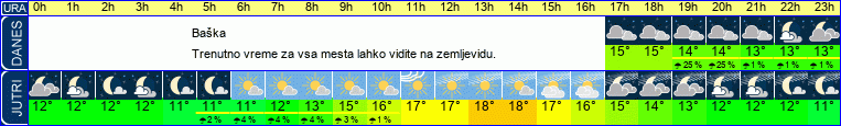 Wetter