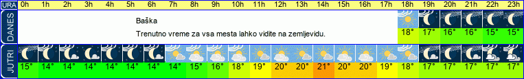 Wetter