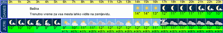 vreme