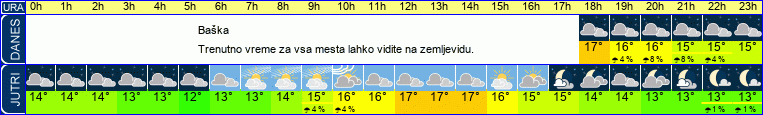 Wetter