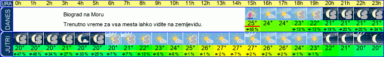 vreme