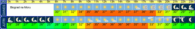 vreme