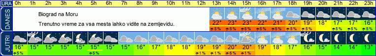 vreme