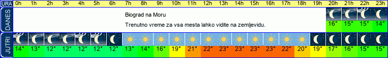 vreme