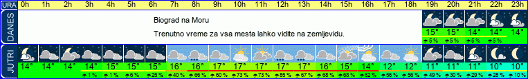 vreme