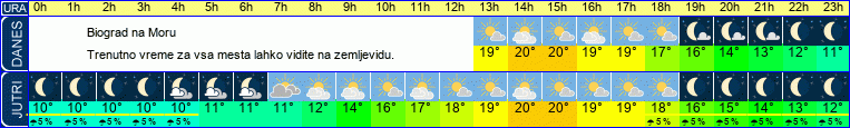 vreme