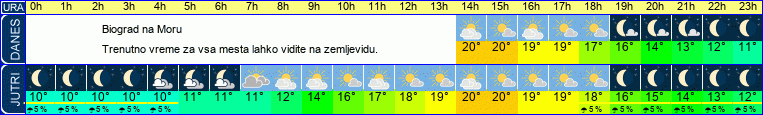 vreme