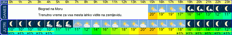 vreme
