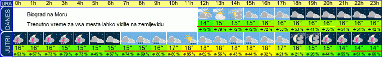 vreme