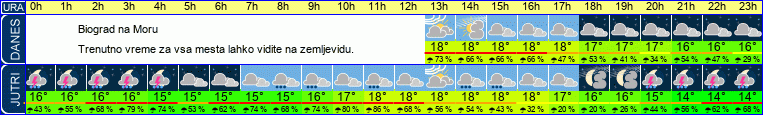vreme