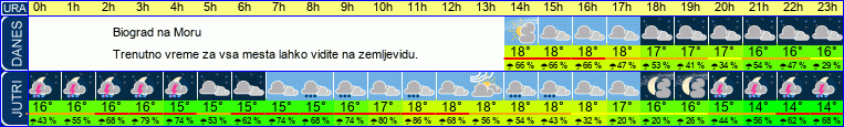 vreme