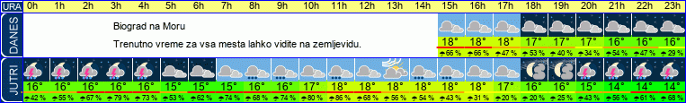 vreme