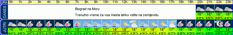 vreme